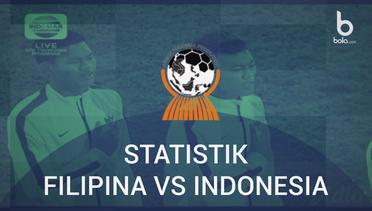Fakta Menarik Kemenangan Telak 9-0 Timnas Indonesia U-19 Vs Filipina