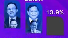 Otak-Atik Pasangan Capres
