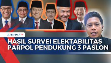 Begini Perubahan Elektabilitas Parpol Pendukung Anies-Muhaimin, Prabowo-Gibran, Ganjar-Mahfud