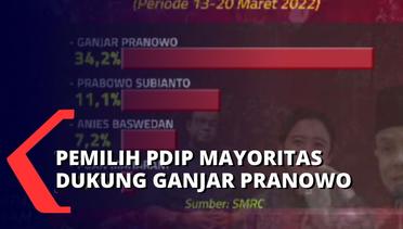Survei SMRC: Pemilih PDIP Lebih Dukung Ganjar Jadi Calon Presiden di Pemilu 2024