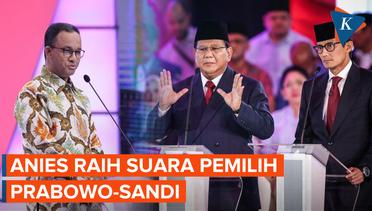 SMRC: Pemilih Prabowo-Sandi di 2019 Pindah Dukung Anies