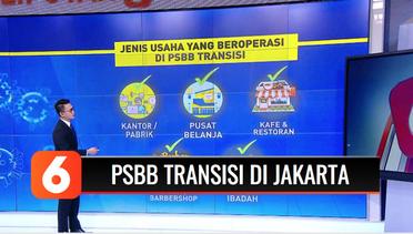 Ini Jenis Usaha yang Boleh Buka Saat PSBB Transisi di Jakarta