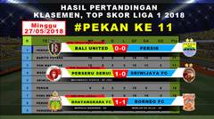 Hasil, Klasemen BALI UNITED (0) vs (0) PERSIB / PERSERU (1) vs (0) SRIWIJAYA FC #Pekan ke 11 Gojek Liga 1 2018